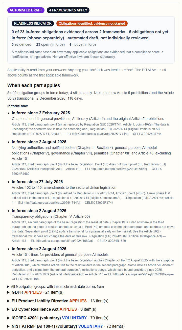 Perissos readiness result for Perissos itself: automated-draft badge, four frameworks apply, readiness indicator, and the cited list of when each part applies